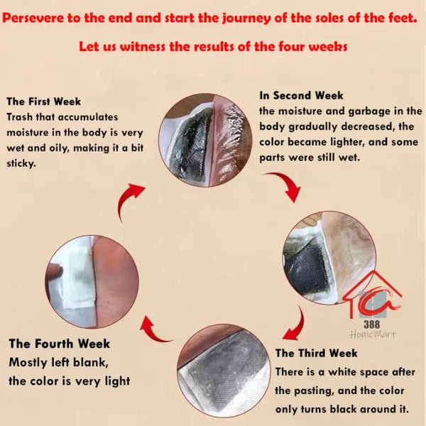 Detox Foot Patches (10 Patches) - Image 4