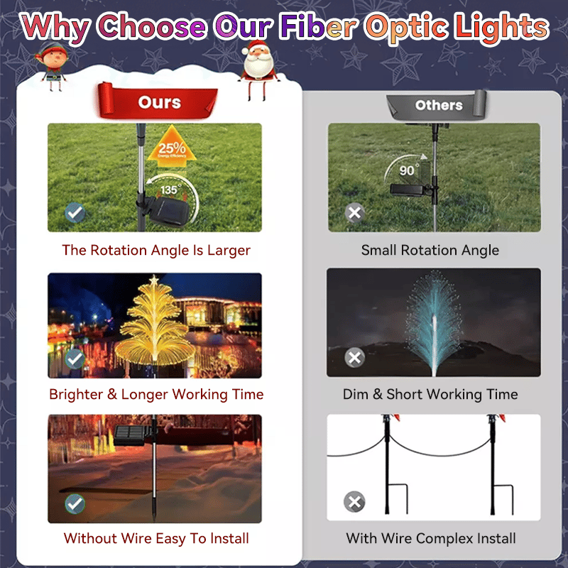 Seven Colors Gradient Solar Christmas Tree Light - Image 5