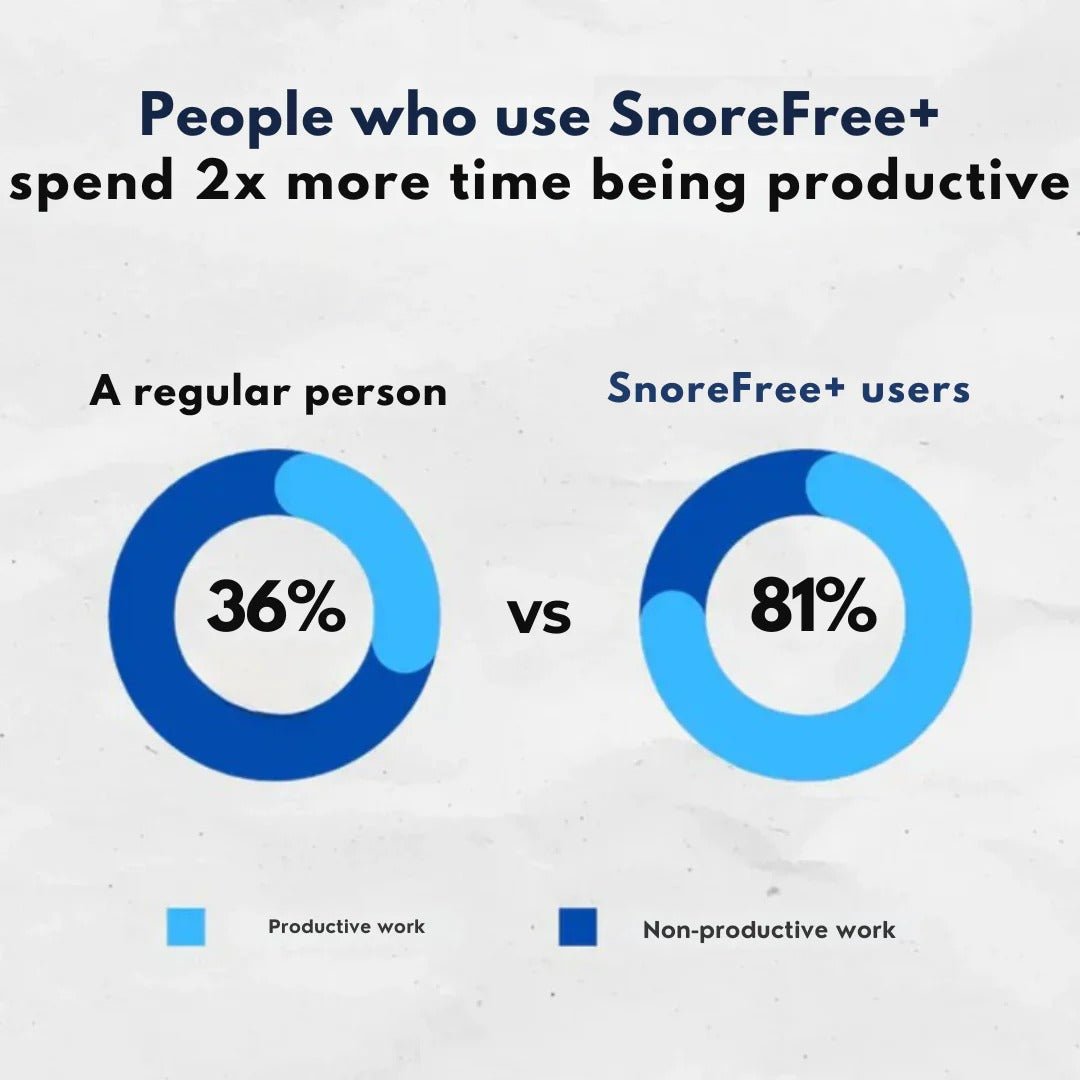 Anti-Snoring Mouthpiece Universal Size - Image 5